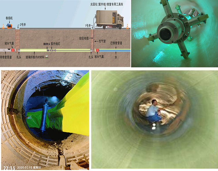 达州UV-CIPP内衬修复